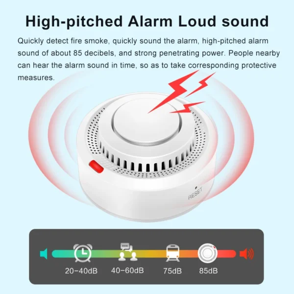 WiFi Smoke Alarm Fire Protection